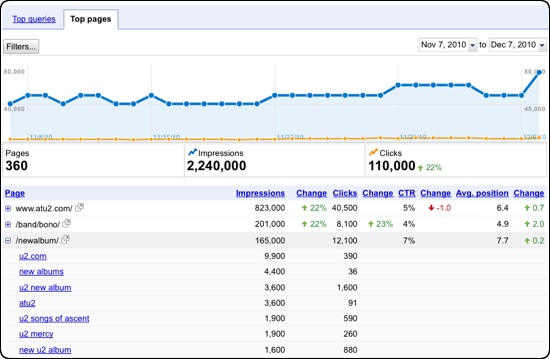 monthly seo report page level traffic