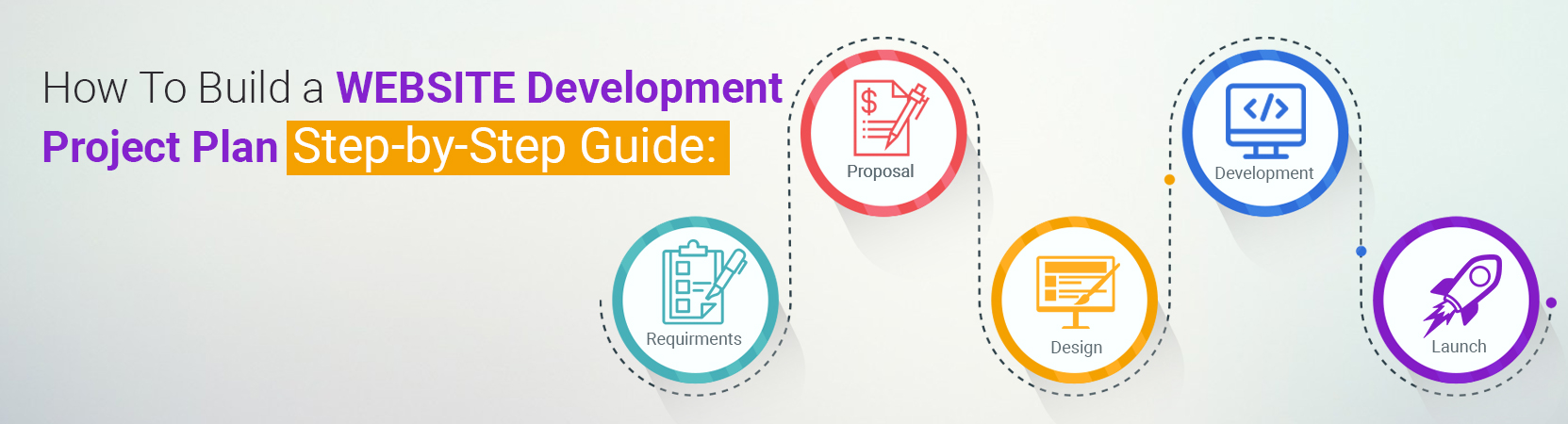 Steps to start a project to provide website development services to companies - Develop a business plan and set project goals