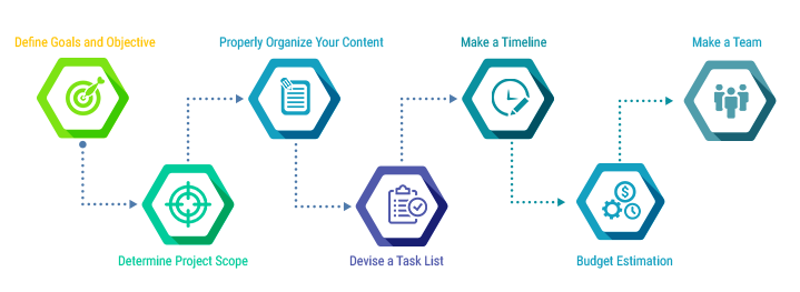 How To Build A Website Development Project Plan Step By Step Guide 