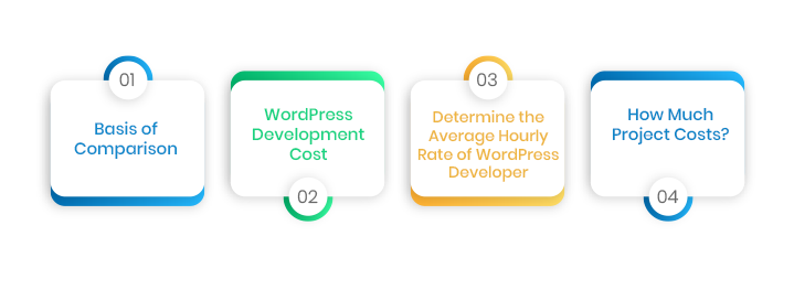 wordpress development cost info