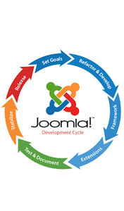 Joomla Development Company
